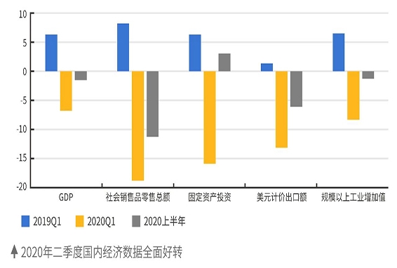 供应链金融，如何发挥“助力解困”的重要作用