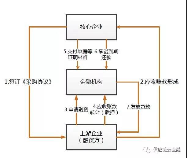 仓储服务公司