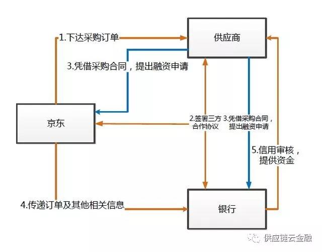 仓储服务公司