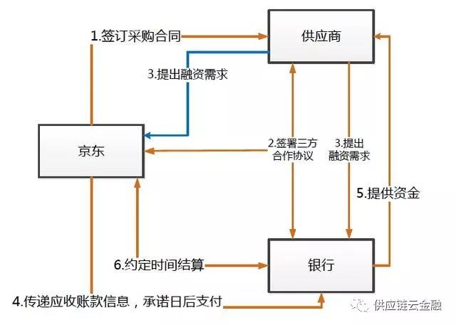 仓储服务公司