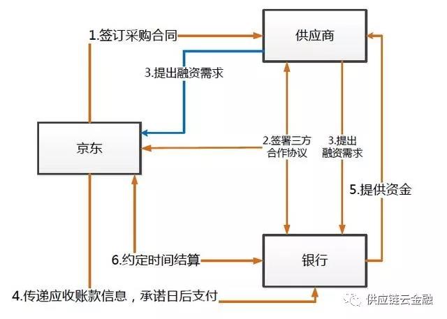 仓储服务公司