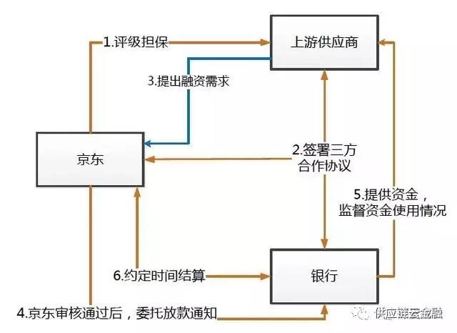 仓储服务公司