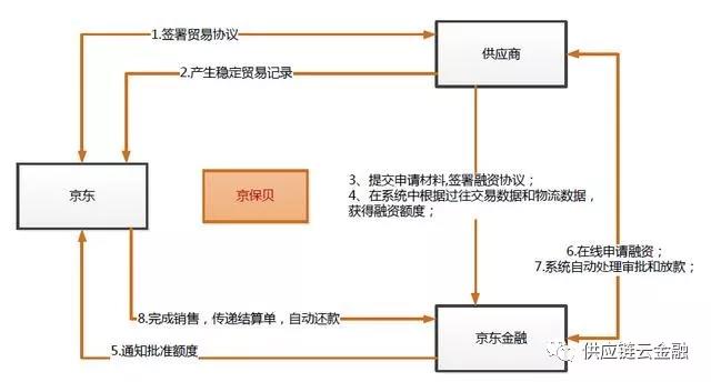 仓储服务公司