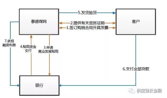 仓储服务公司