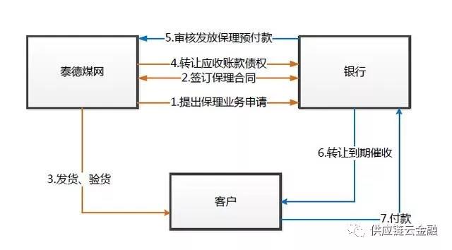 仓储服务公司