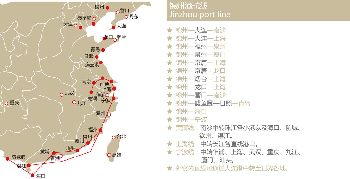 锦州港物资仓库