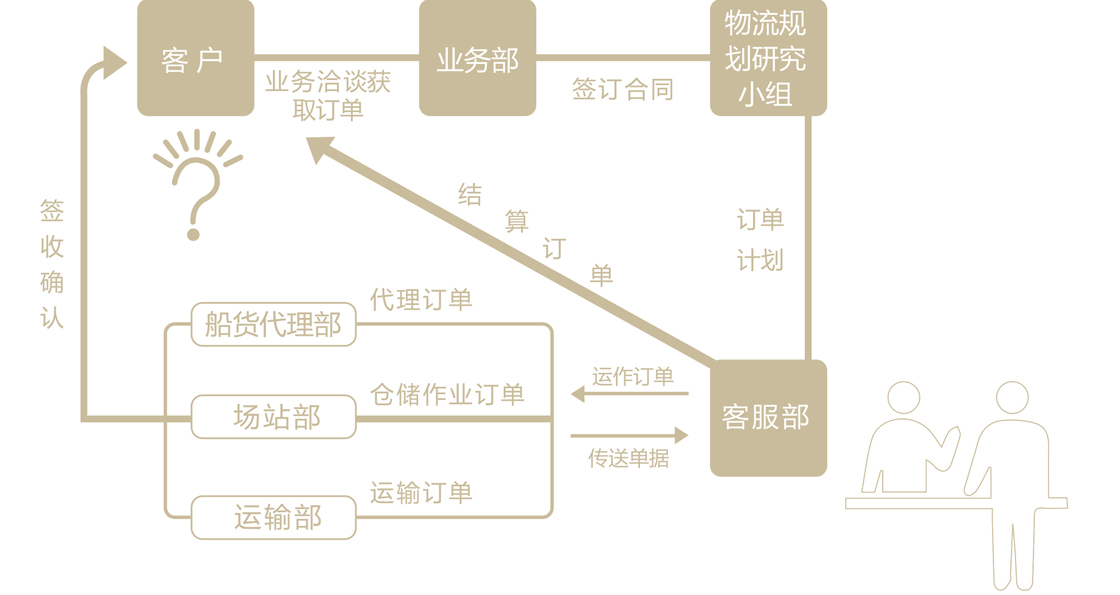 锦州华夏易通物流