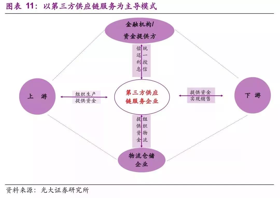 锦州集装箱堆存