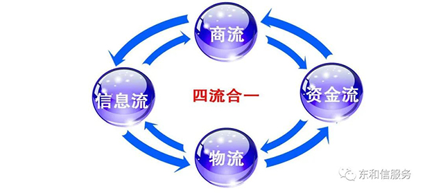 锦州港物资仓库