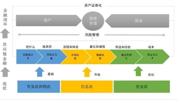 锦州港玉米