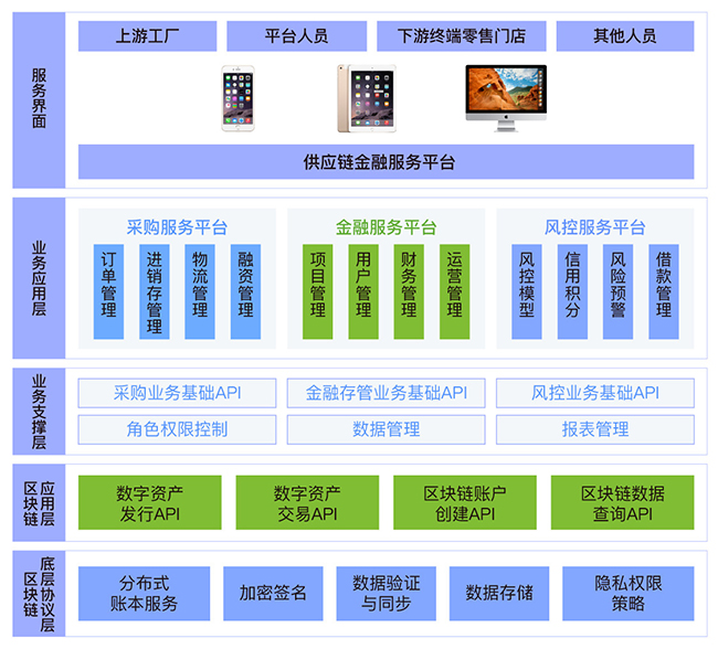 锦州港玉米行情