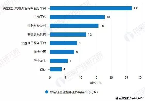 锦州港货物集装箱