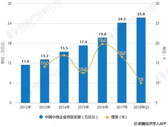 锦州港货运仓库