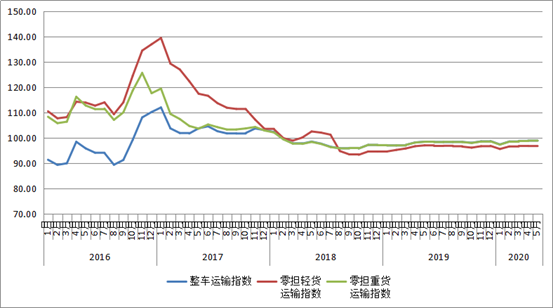 锦州港物资仓库