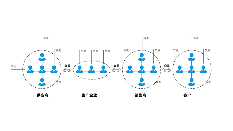 海运代理